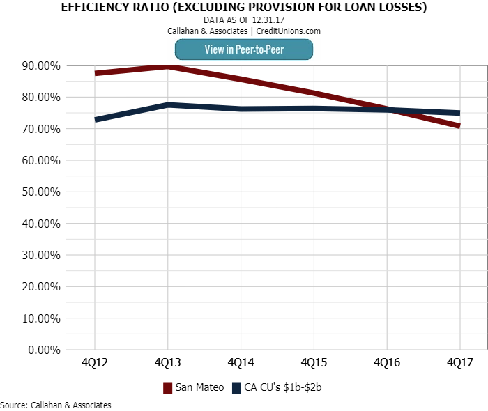 A 3Year Mission To Explore 4 Visions Credit Unions